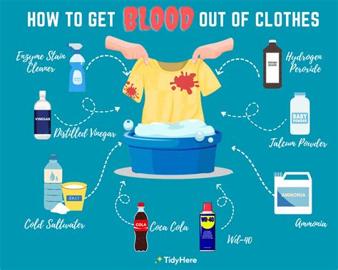 how can you get fake blood out of clothes|cleaning blood off clothes.